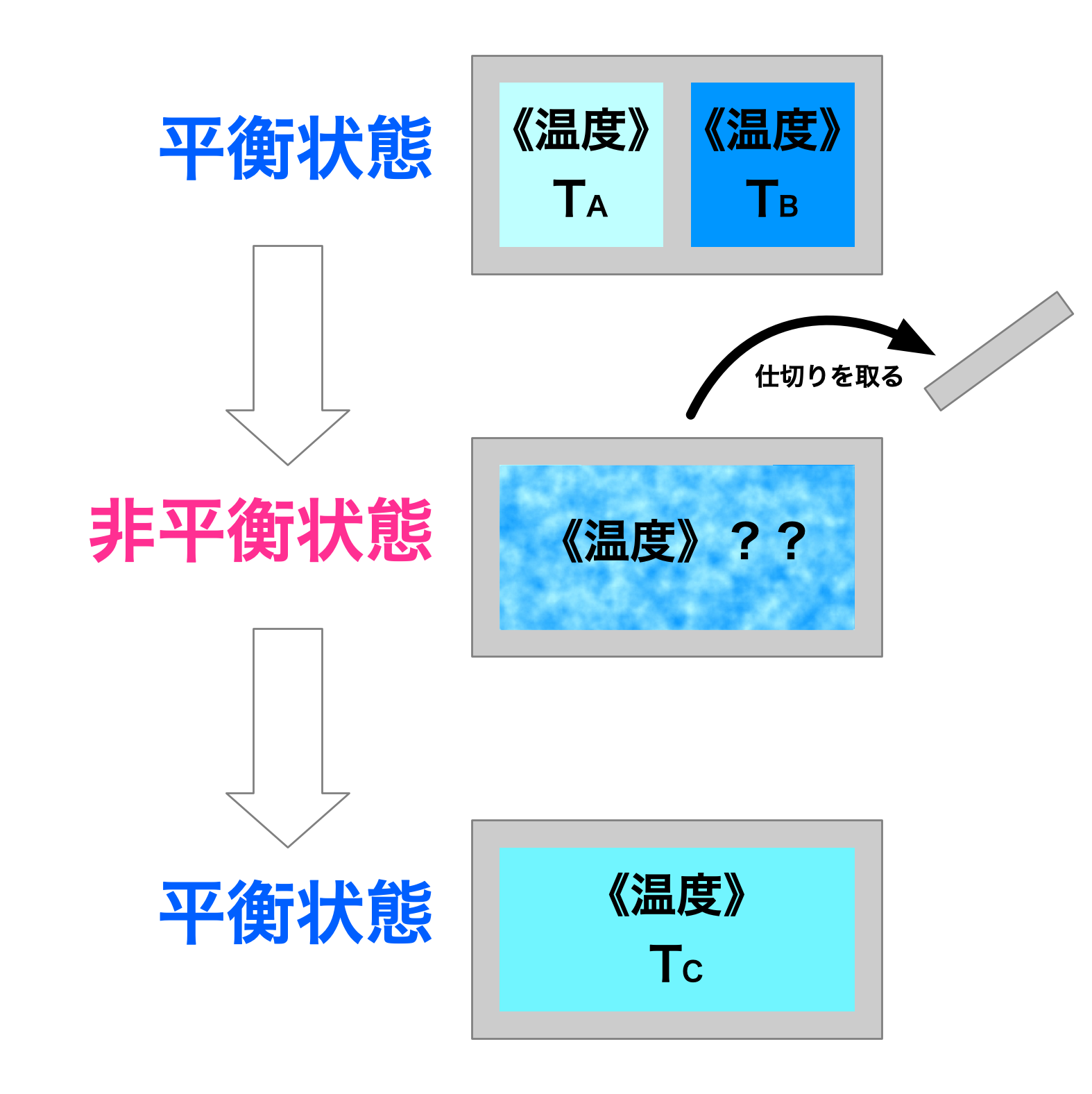 熱力学の基本概念 | Unity_Lesson
